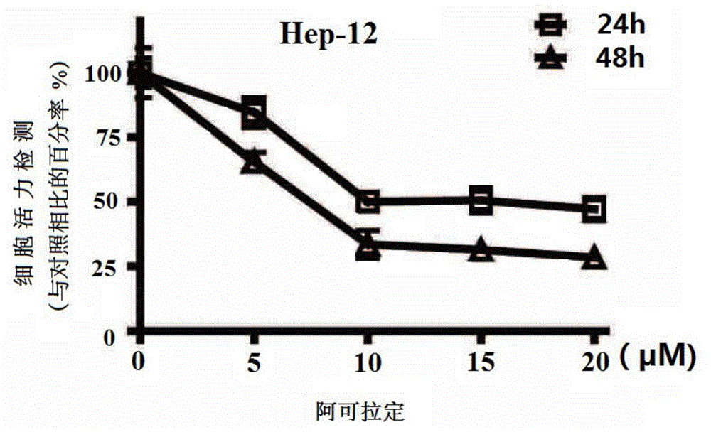 Purposes of icaritin in preparing medicaments for inhibiting liver cancer stem cells