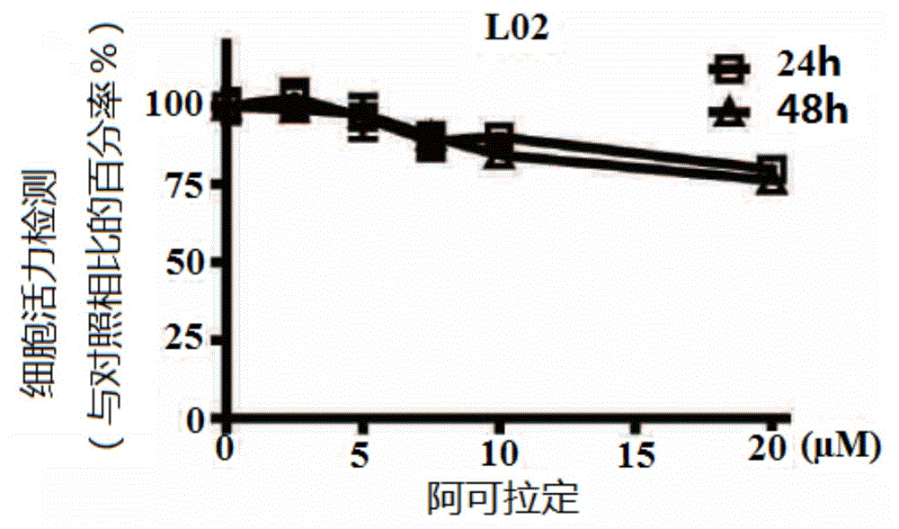 Purposes of icaritin in preparing medicaments for inhibiting liver cancer stem cells