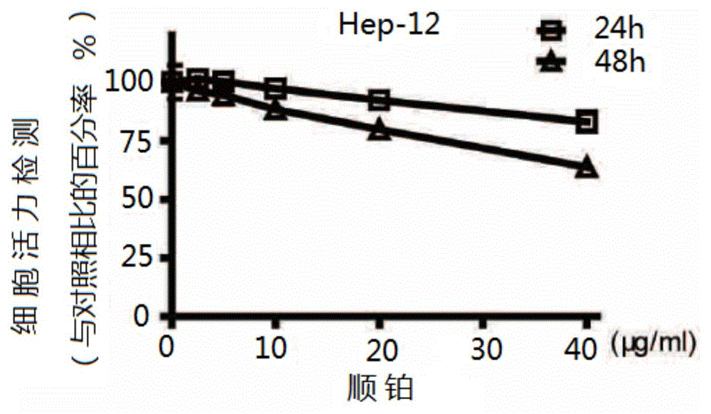 Purposes of icaritin in preparing medicaments for inhibiting liver cancer stem cells