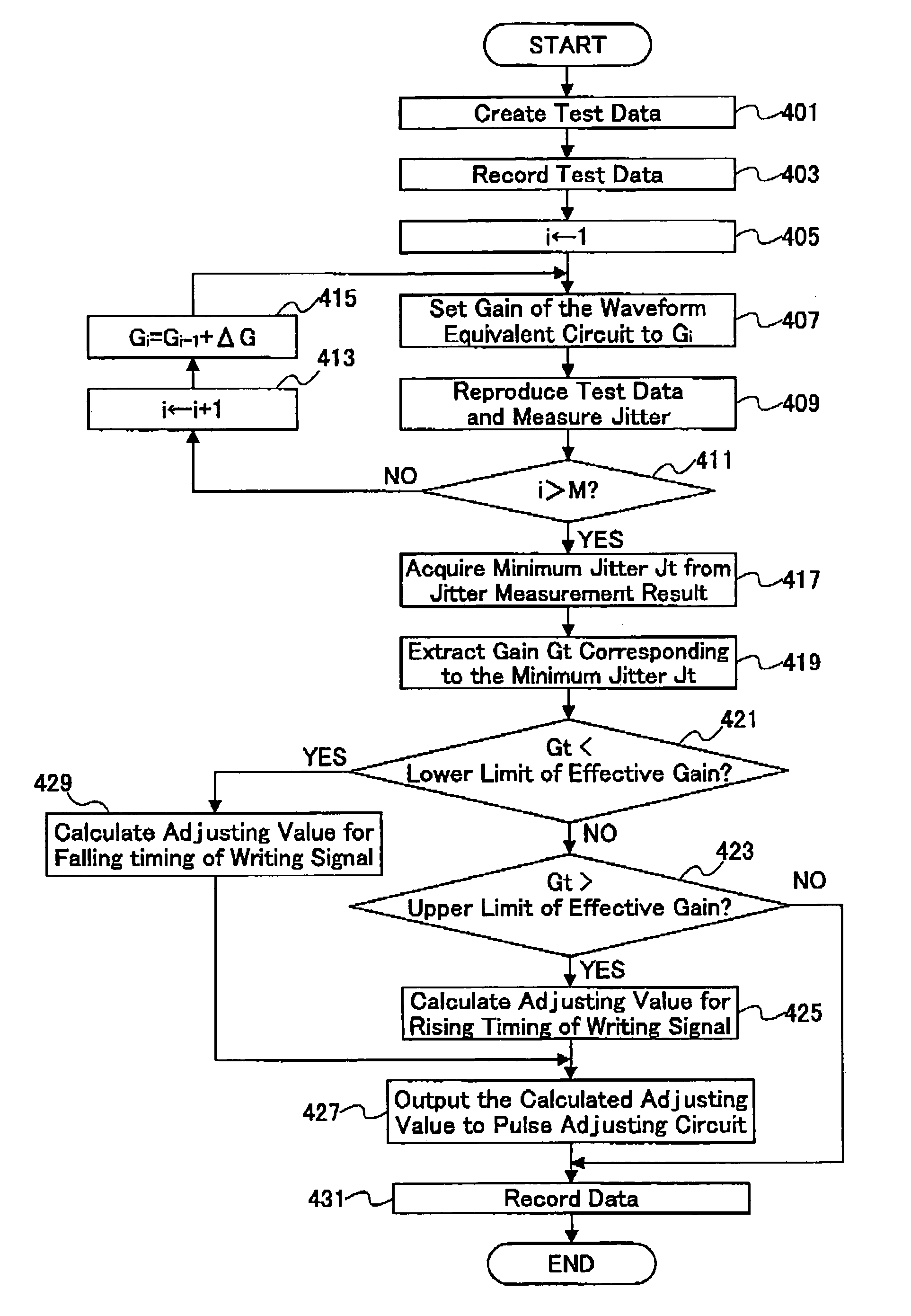 Pulse shape modulation and information recording and reproducing technique using pulsed laser beam