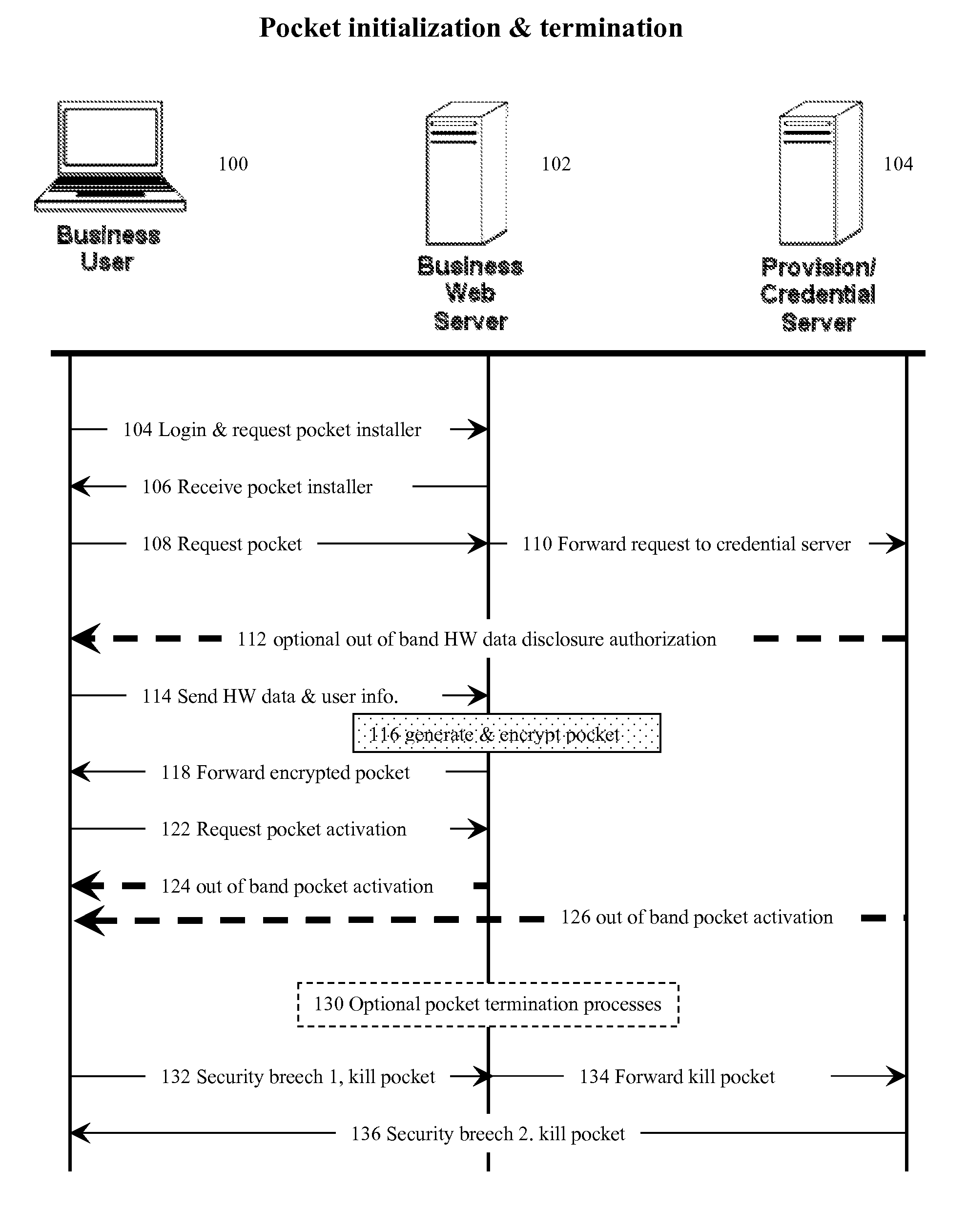 Hardware-bonded credential manager method and system