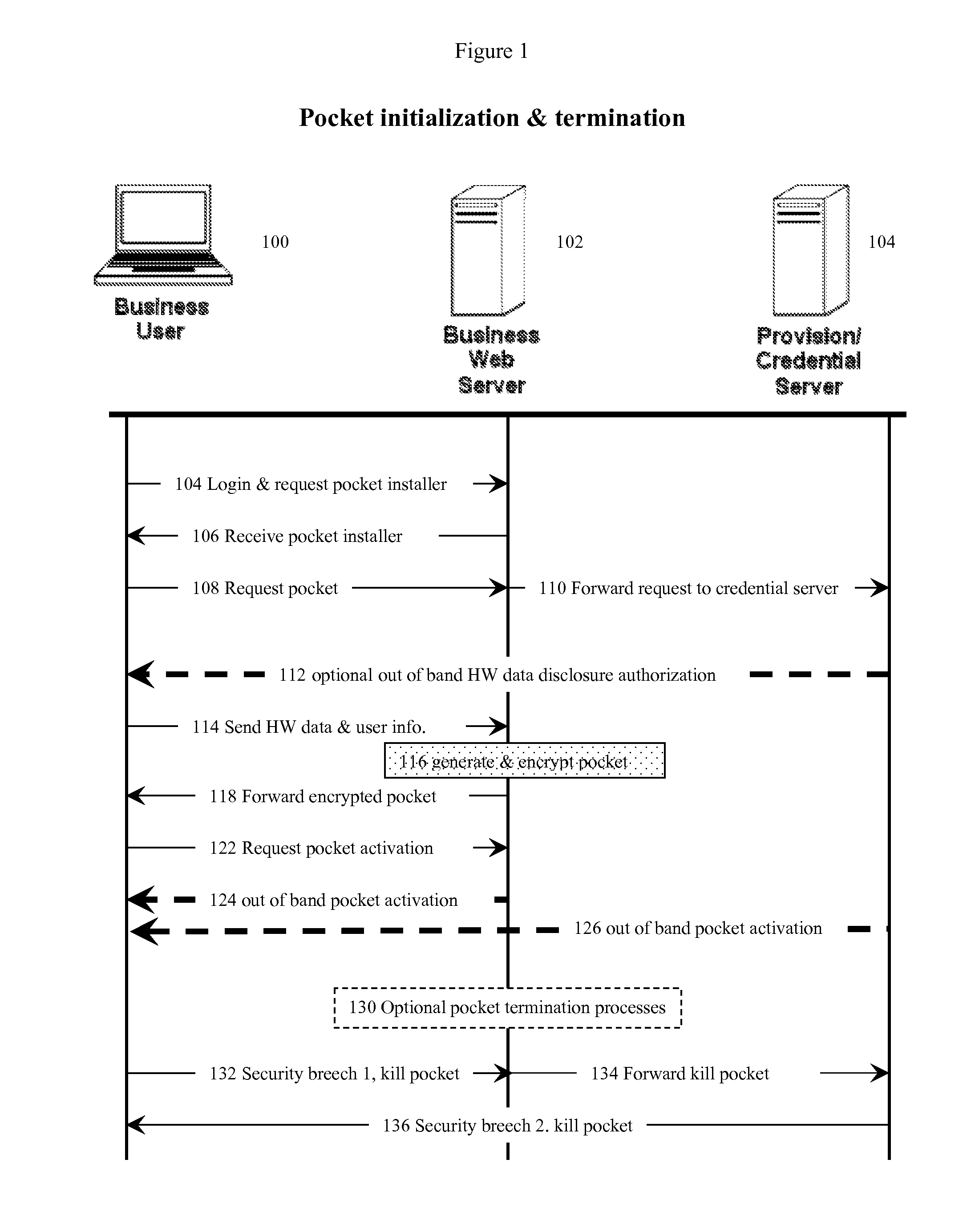 Hardware-bonded credential manager method and system