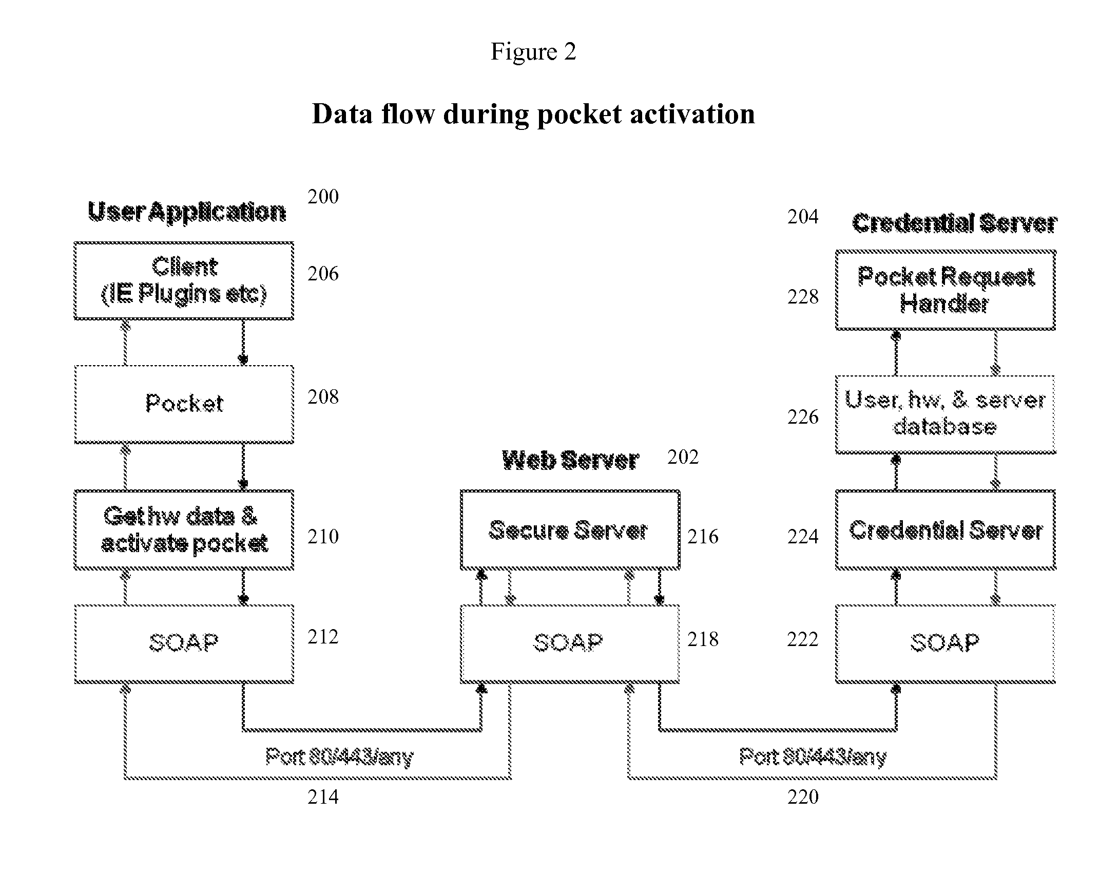 Hardware-bonded credential manager method and system