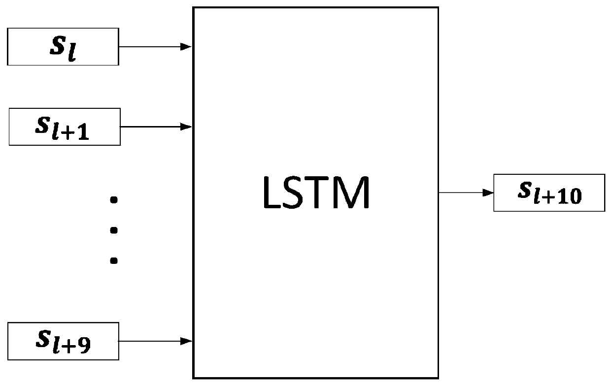 Wireless link quality prediction method based on LSTM neural network