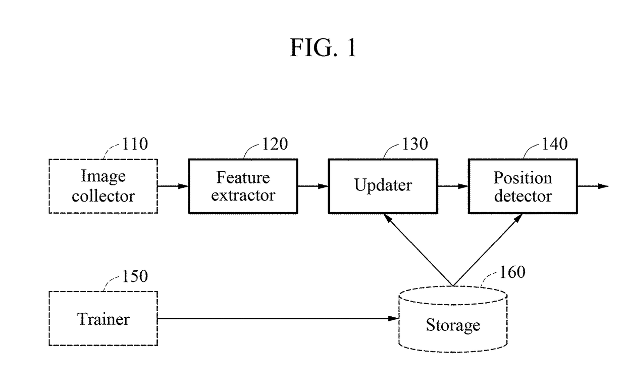 Method and apparatus for positioning feature point