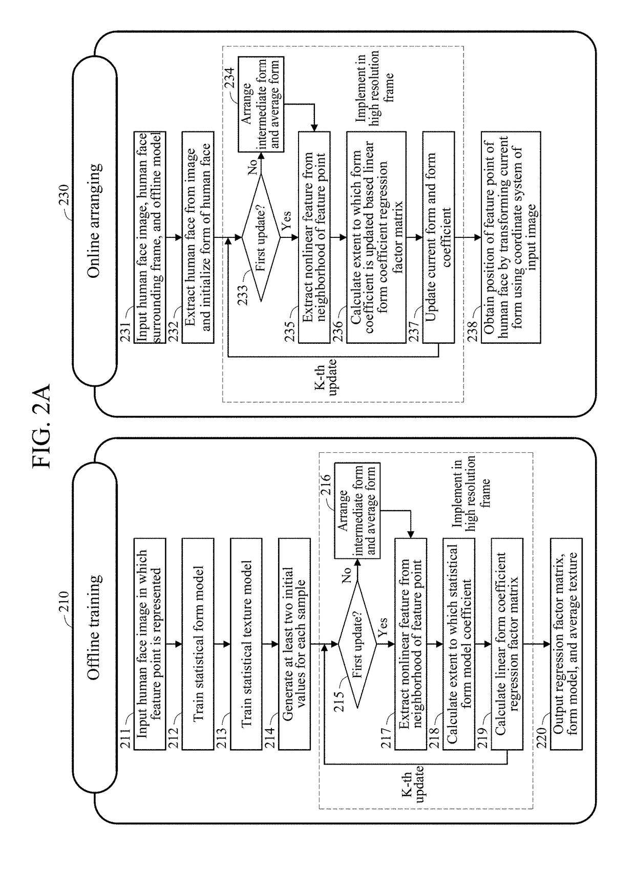 Method and apparatus for positioning feature point