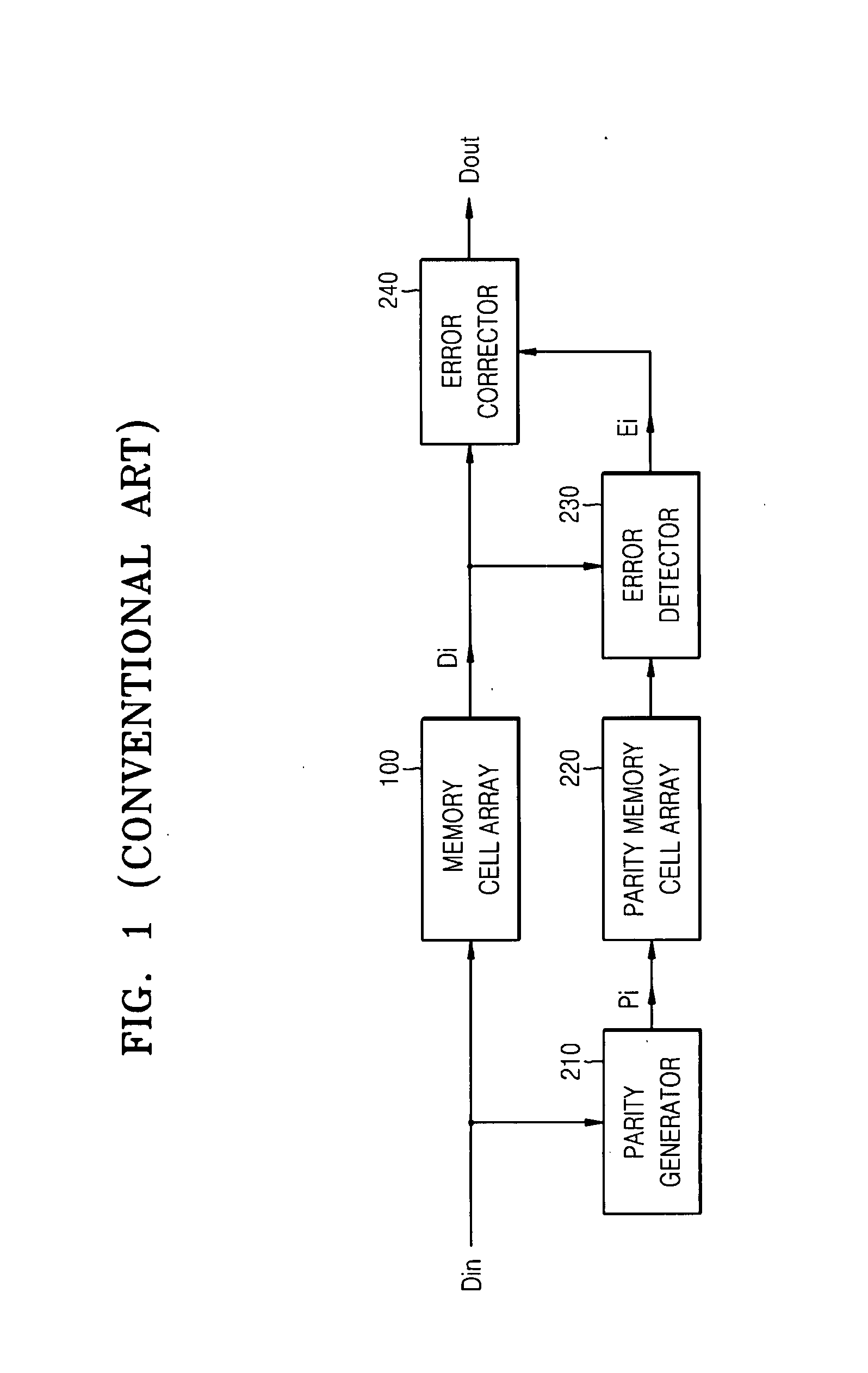 Parallel bit test device and method using error correcting code