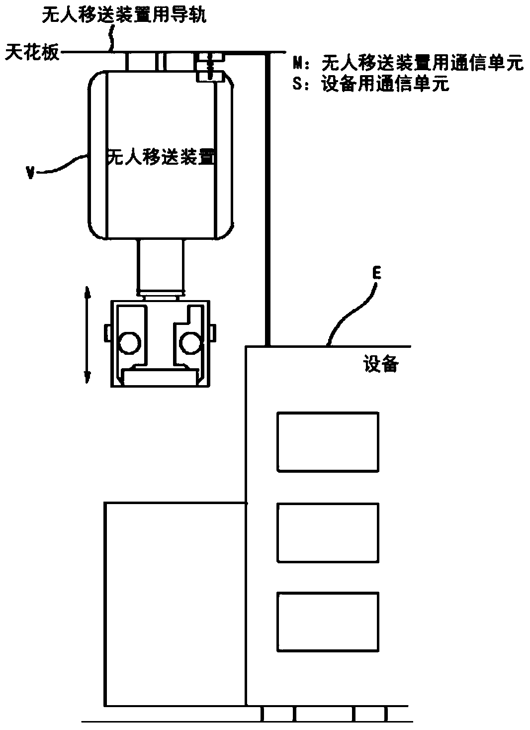 Wireless communication system that avoids noise interference