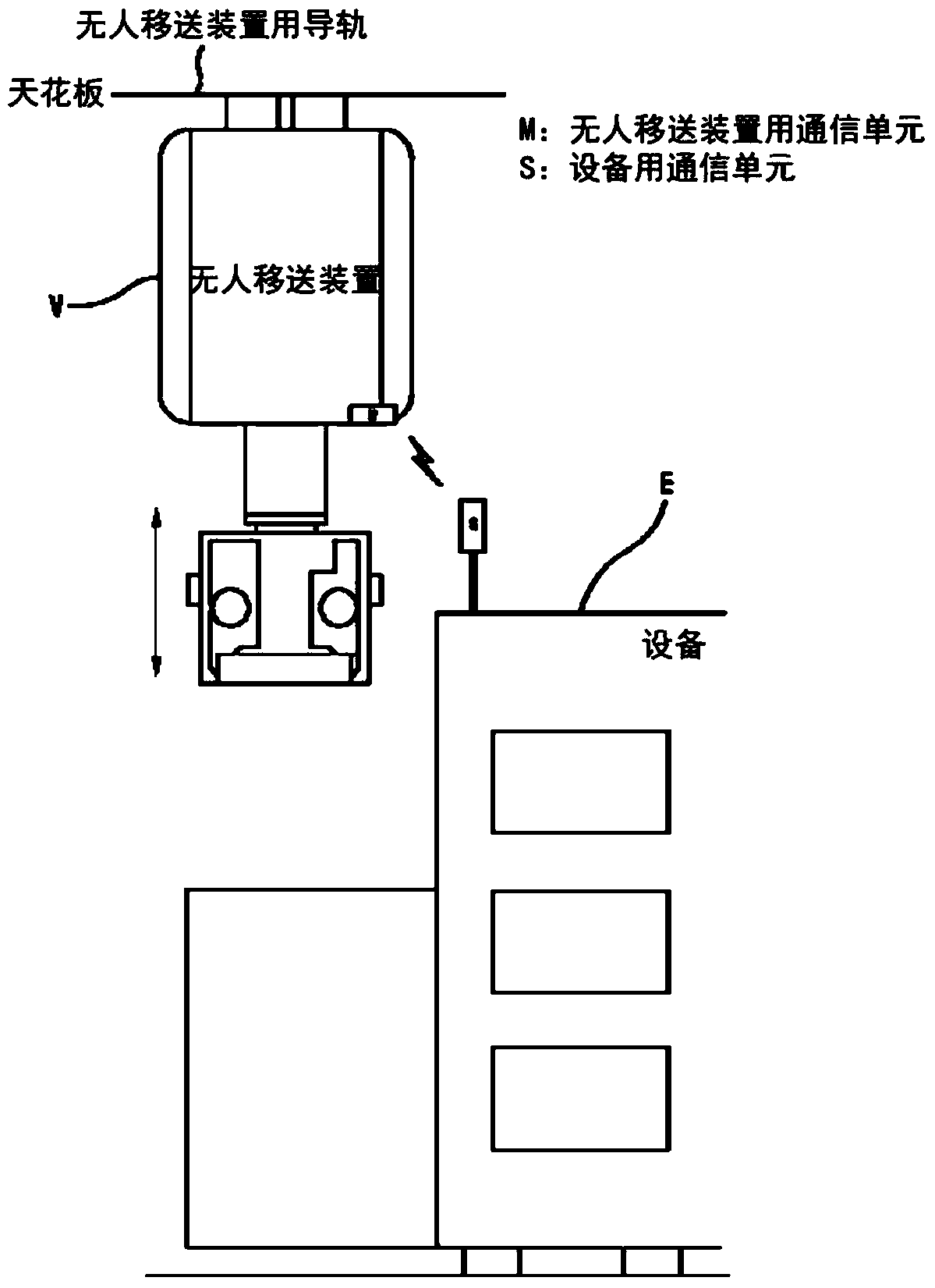 Wireless communication system that avoids noise interference