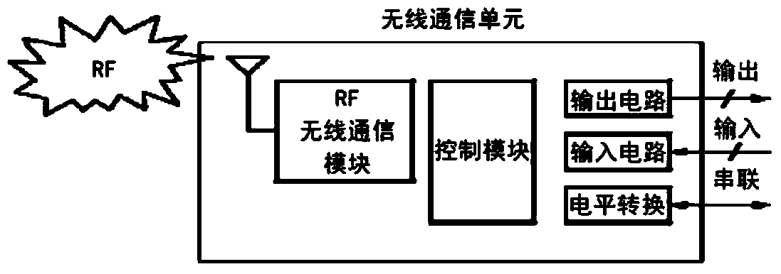 Wireless communication system that avoids noise interference