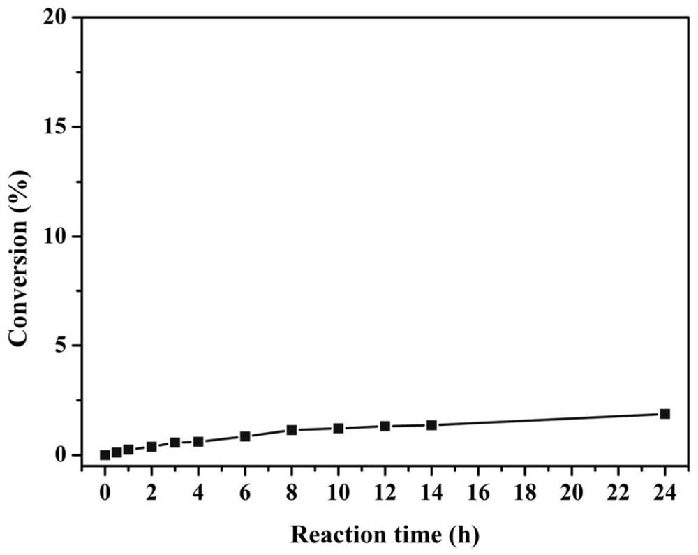 A kind of recombinant lipase mutant, coding gene, recombinant engineering bacteria and application