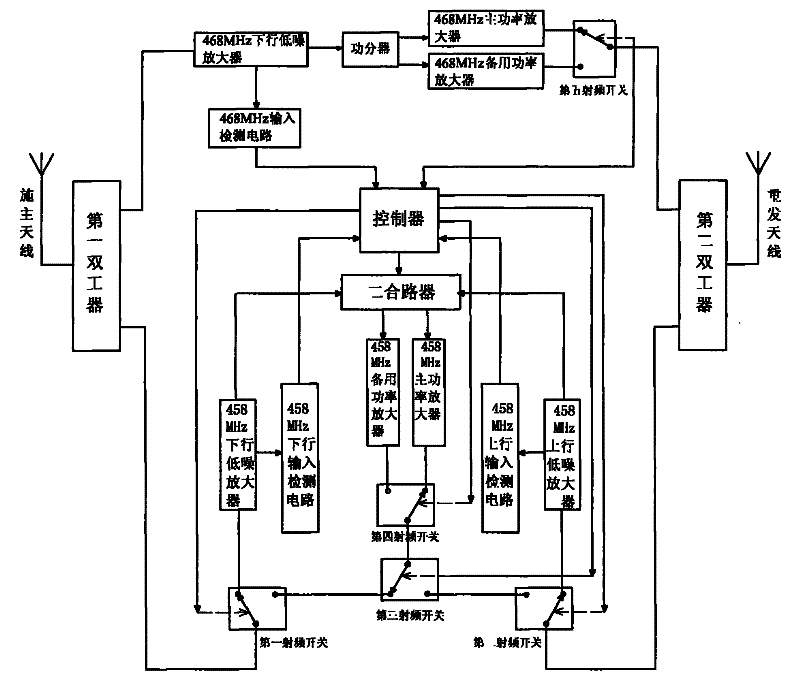 Wireless directly- amplifying station with common-different-frequency forwarding function