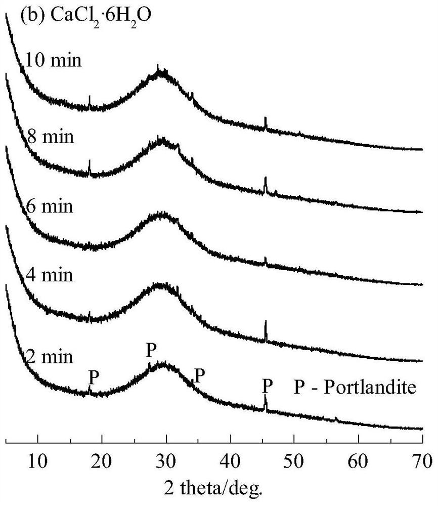 Alkali-activated gelling material for 3D printing and printing method thereof