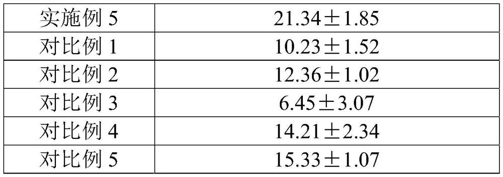 Method for culturing dedifferentiated or undifferentiated thyroid cancer organoids and thyroid cancer culture medium