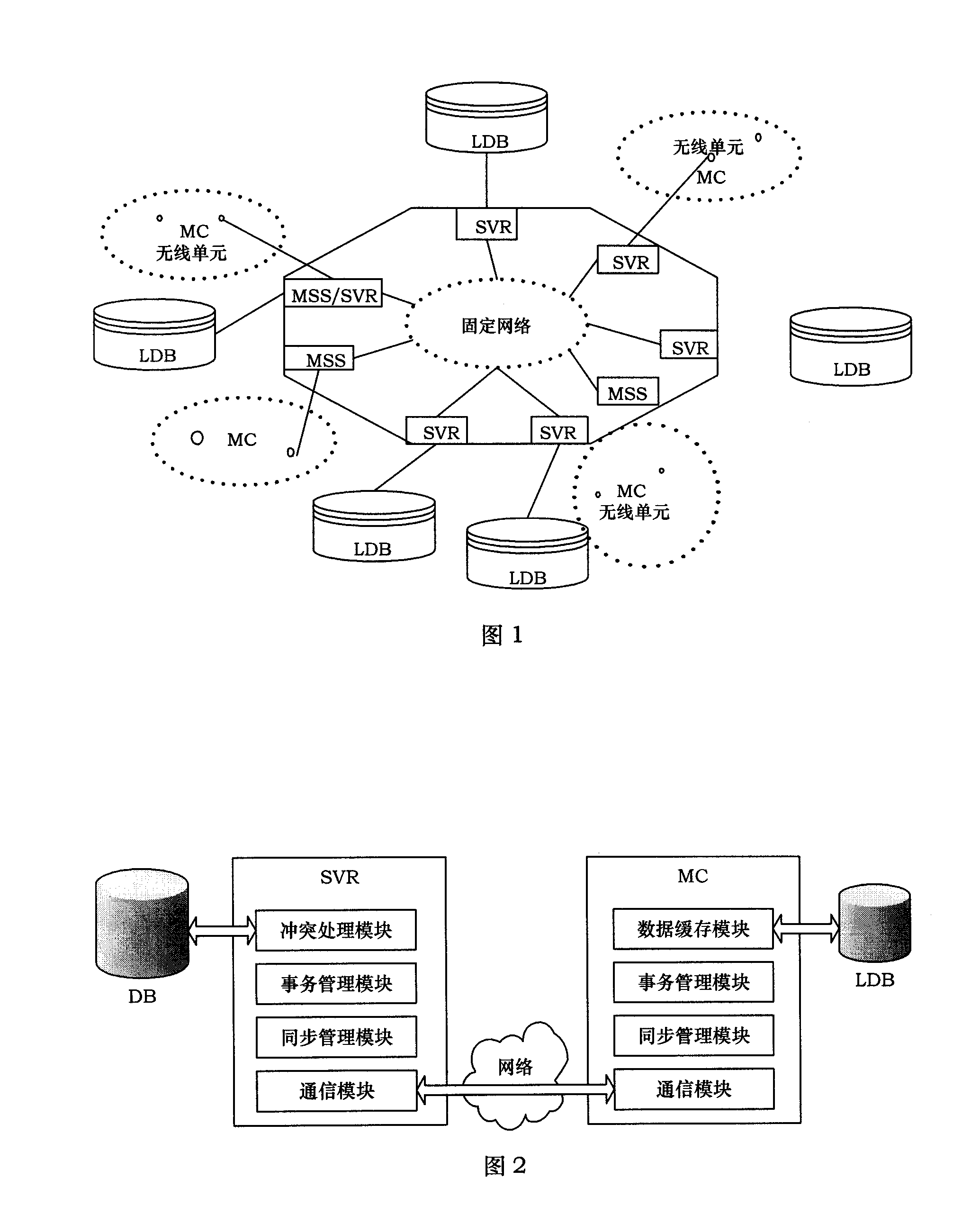 Associated transaction processing method of mobile database