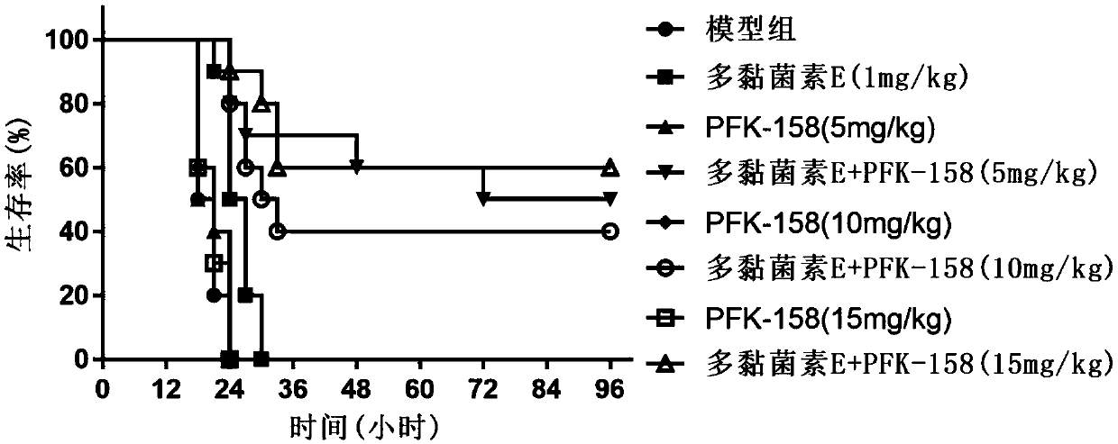 Application of heterocyclic acrylketone type compound as antibacterial agent