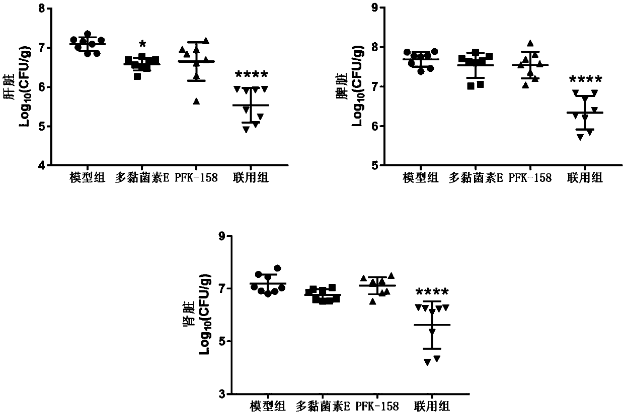 Application of heterocyclic acrylketone type compound as antibacterial agent