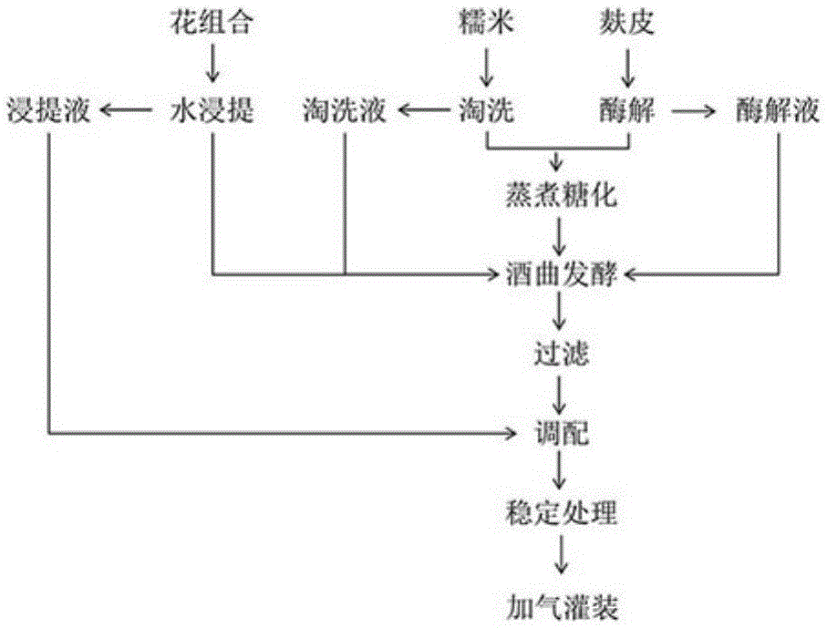 Preparation method of sweet flower sparkling wine