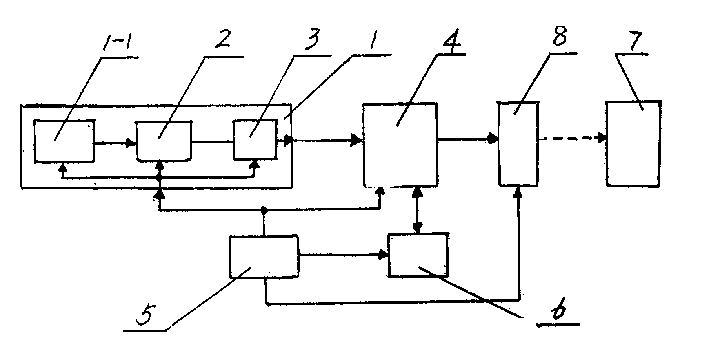 Network transmission physiological signal monitor