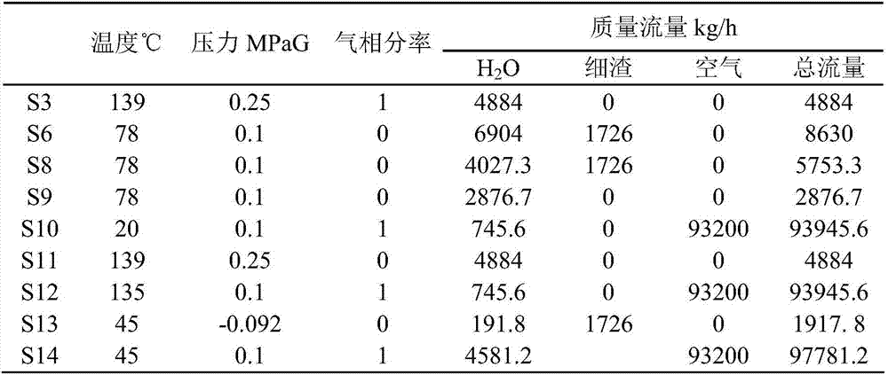 Dewatering drying method for fine slag slurry in coal gasification system and dewatering drying system used by dewatering drying method