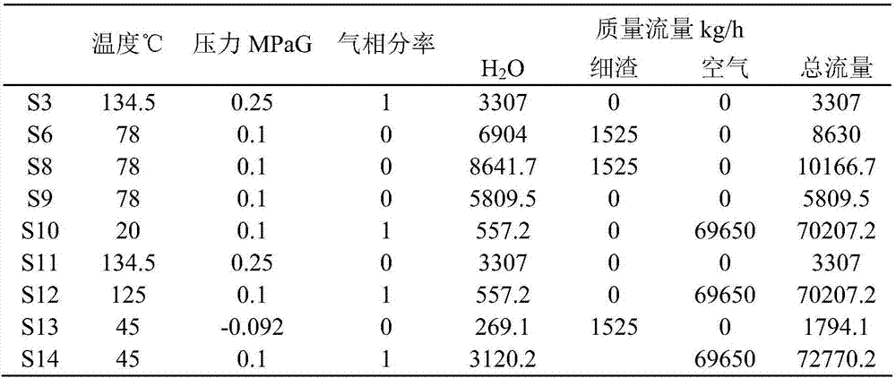 Dewatering drying method for fine slag slurry in coal gasification system and dewatering drying system used by dewatering drying method