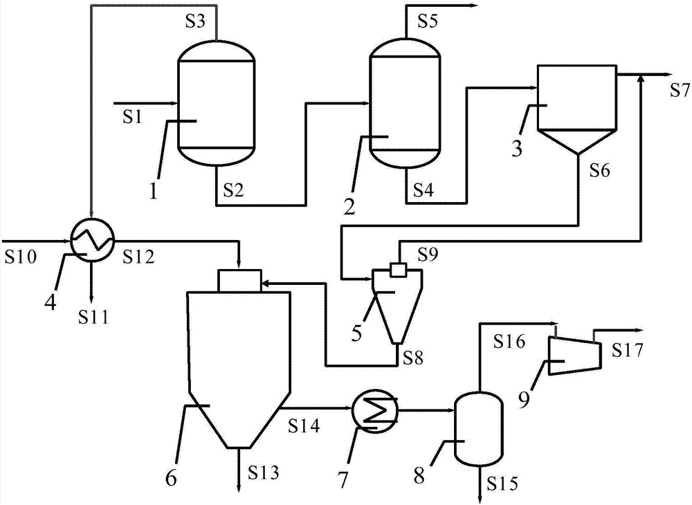 Dewatering drying method for fine slag slurry in coal gasification system and dewatering drying system used by dewatering drying method