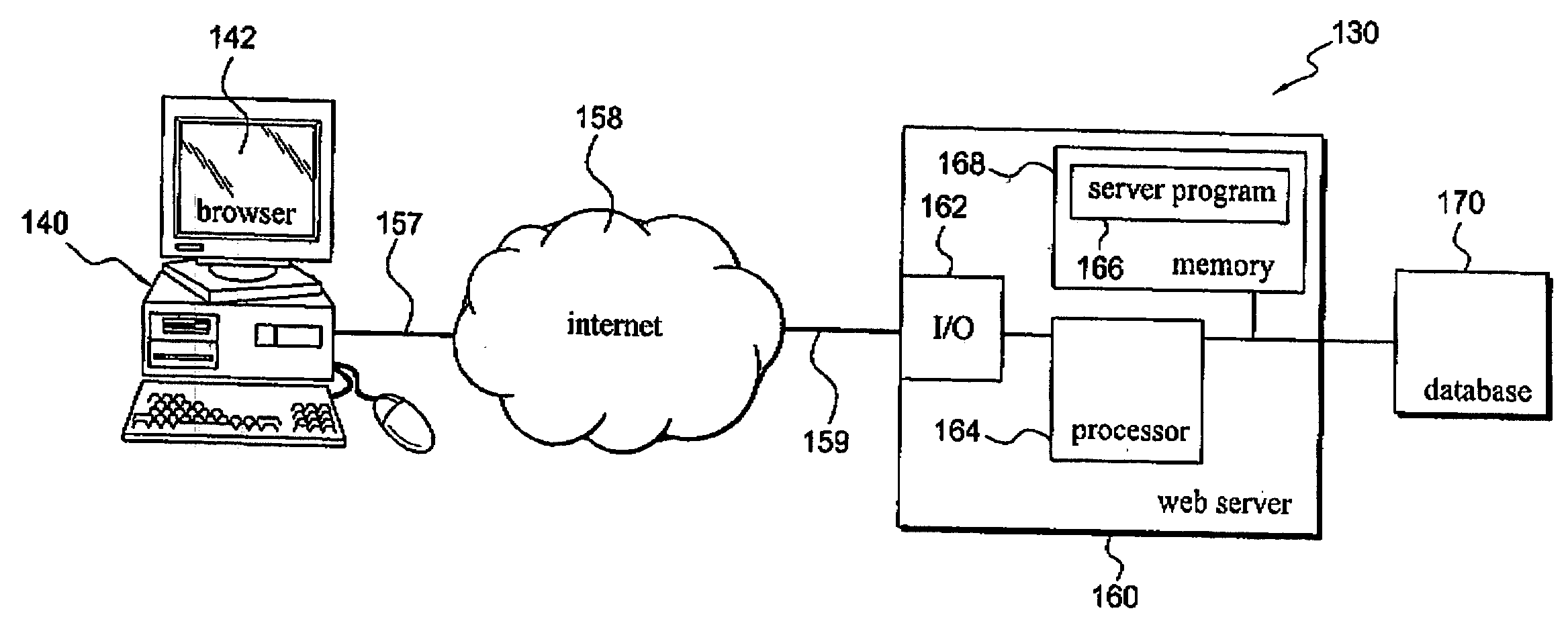 Method and system for website navigation