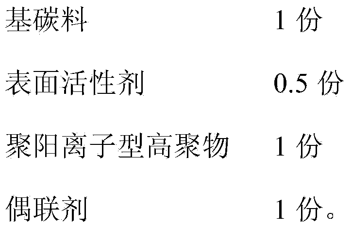 Thermal conductive plastic applying modified carbon material, and preparation method thereof