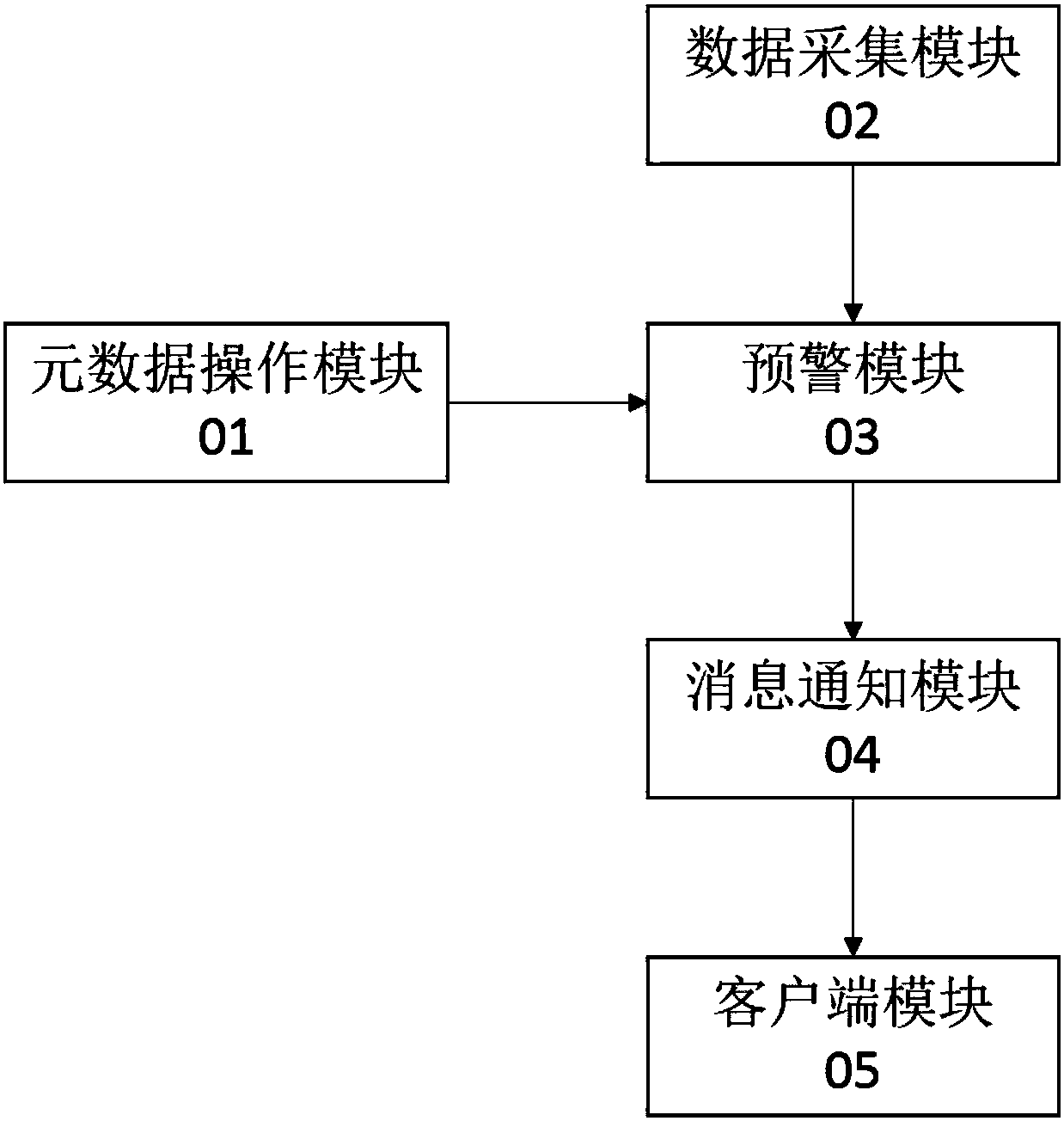 Internet-based clinical critical value early-warning system and early-warning method