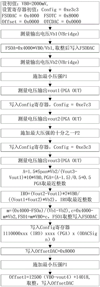 Automatic calibration method of sensor and batch calibration device