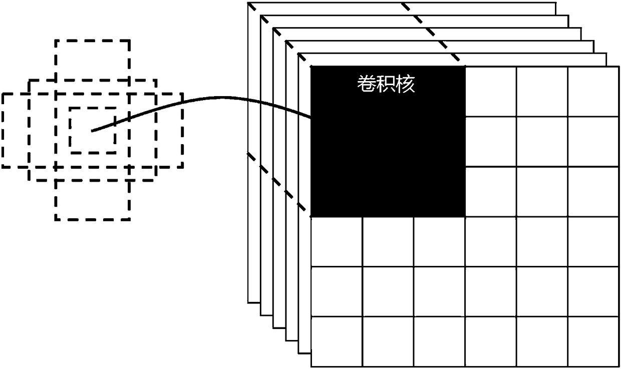 Remote sensing image target detection method and device