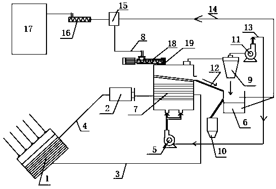 Fluidized bed sludge drying system