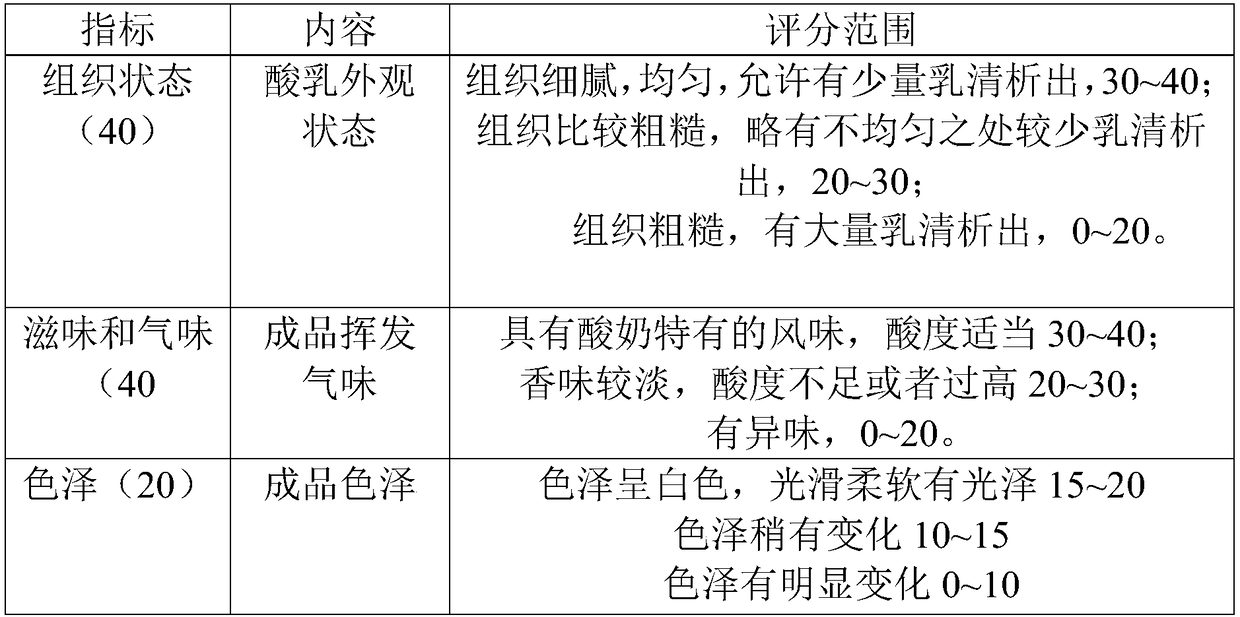 Additive-free high-protein yoghurt and preparation method thereof