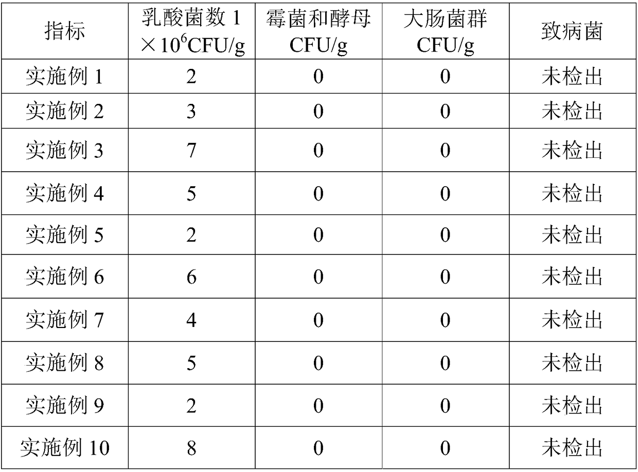 Additive-free high-protein yoghurt and preparation method thereof