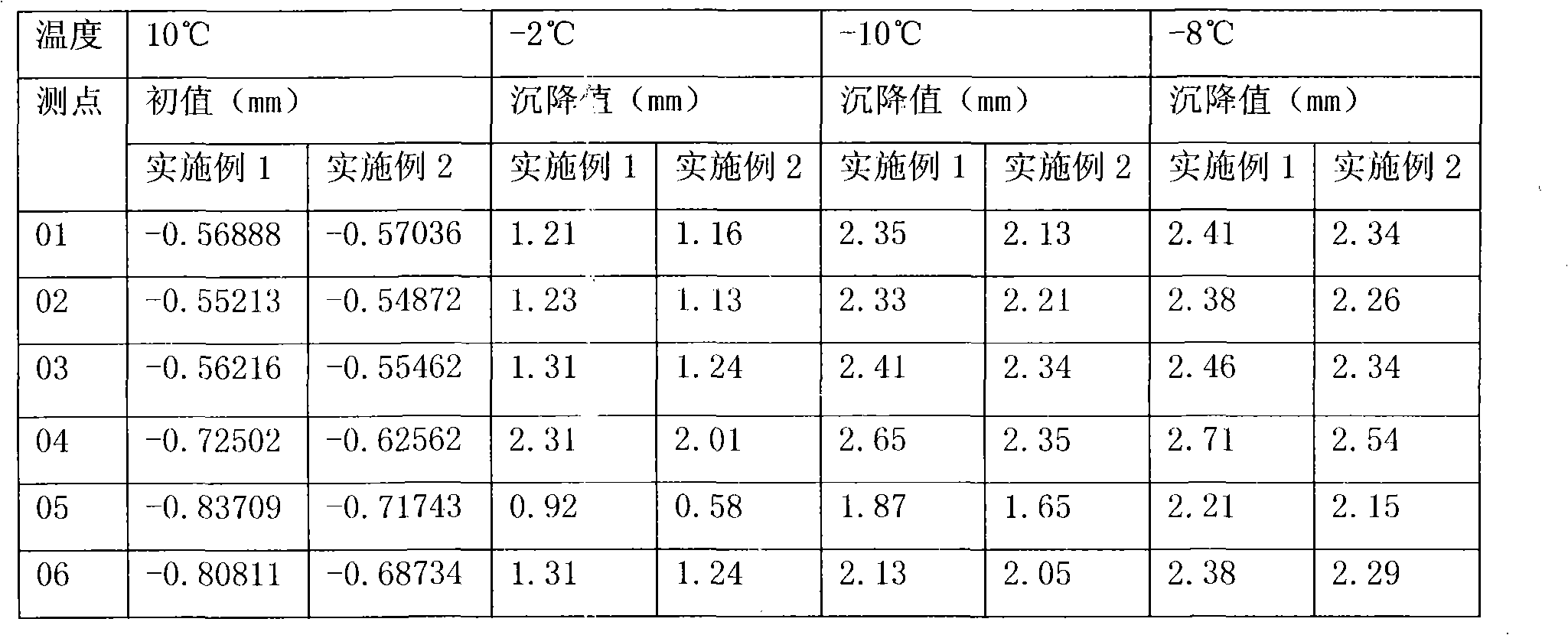 High-strength permeable fiber concrete and preparation method thereof