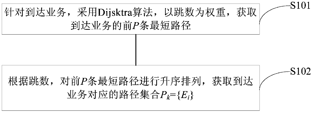 Method and device for service routing selection in electric power communication network