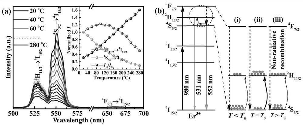 A bismuth sodium titanate-based solid-state phase-change refrigeration material and its application