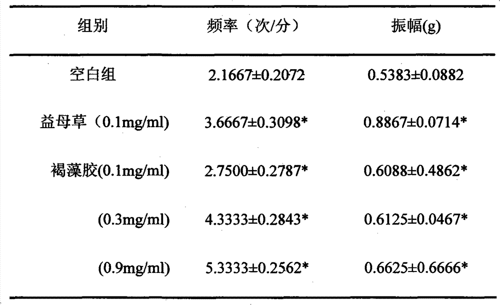 Application of alginate oligosaccharide to preparation of medicament for facilitating postnatal uterine contraction