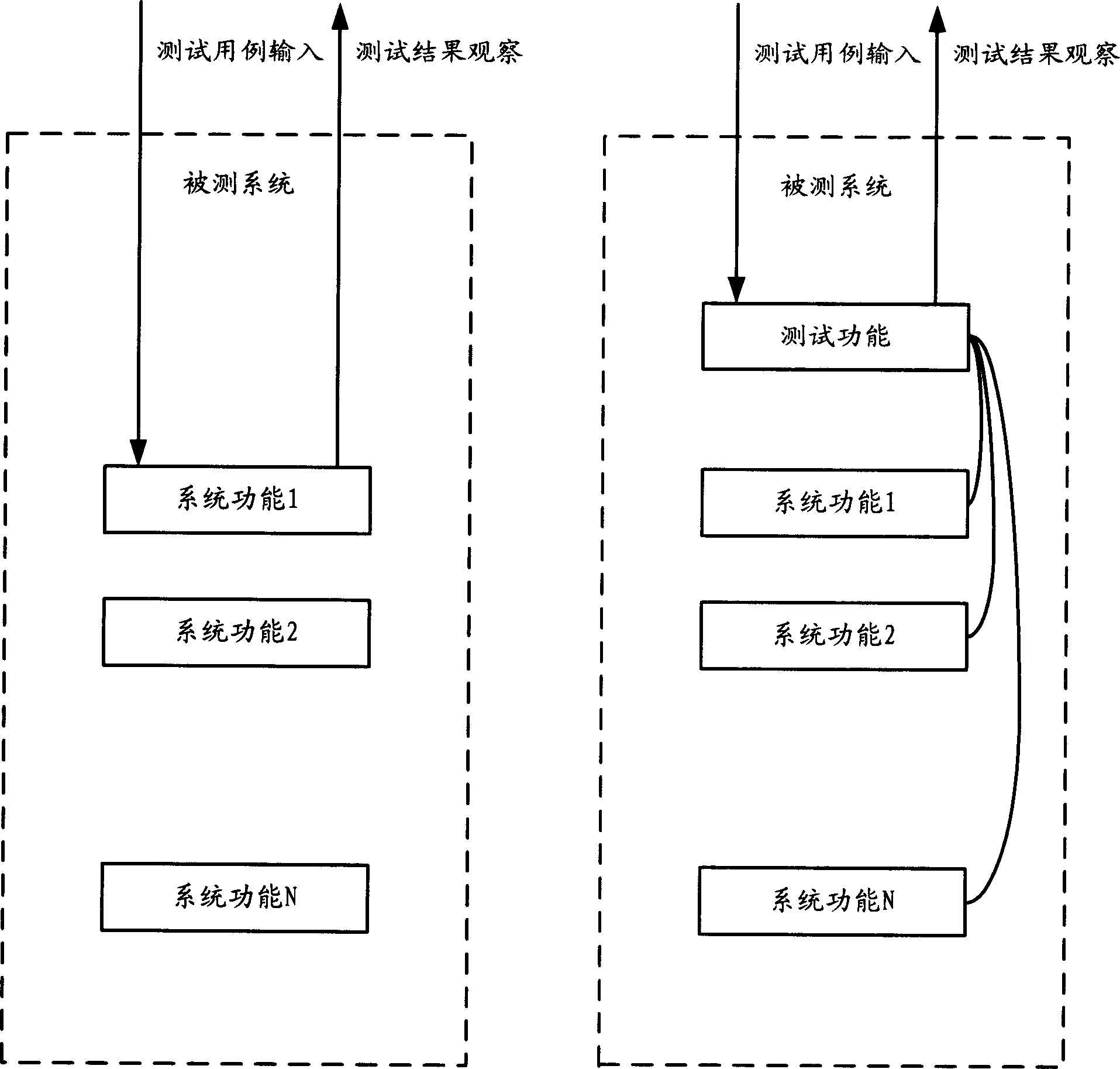 Communication host computer testing system and method thereof