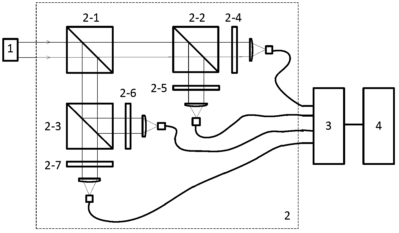 Polarized light characteristic real-time measuring device and method based on four-way light splitting module