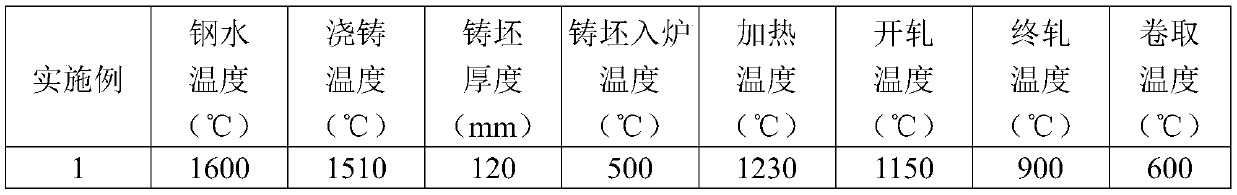 1180MPa-grade high-plasticity bainite complex phase steel plate for automobile and preparation method for 1180MPa-grade high-plasticity bainite complex phase steel plate