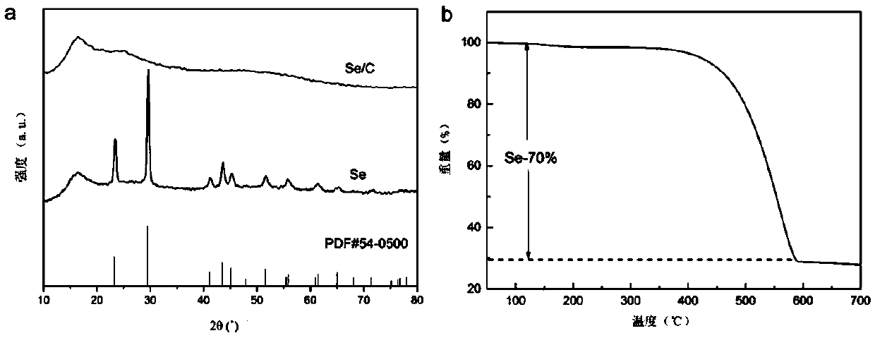 Carbon-selenium composite material, preparation method thereof, and application thereof in lithium-selenium battery