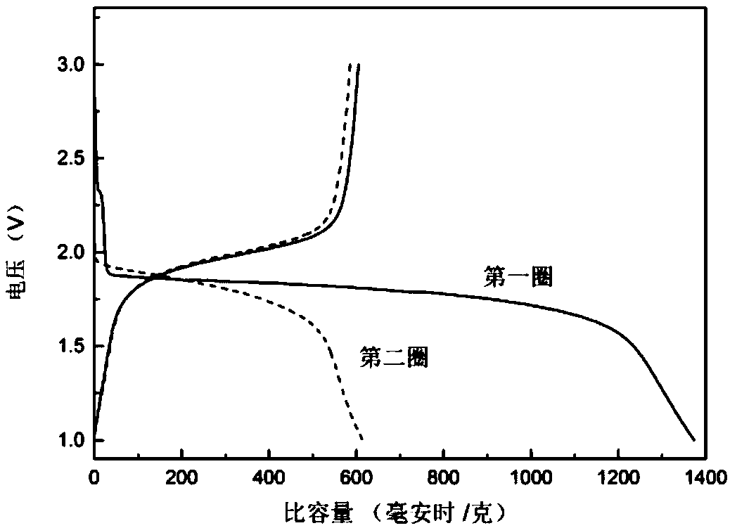 Carbon-selenium composite material, preparation method thereof, and application thereof in lithium-selenium battery