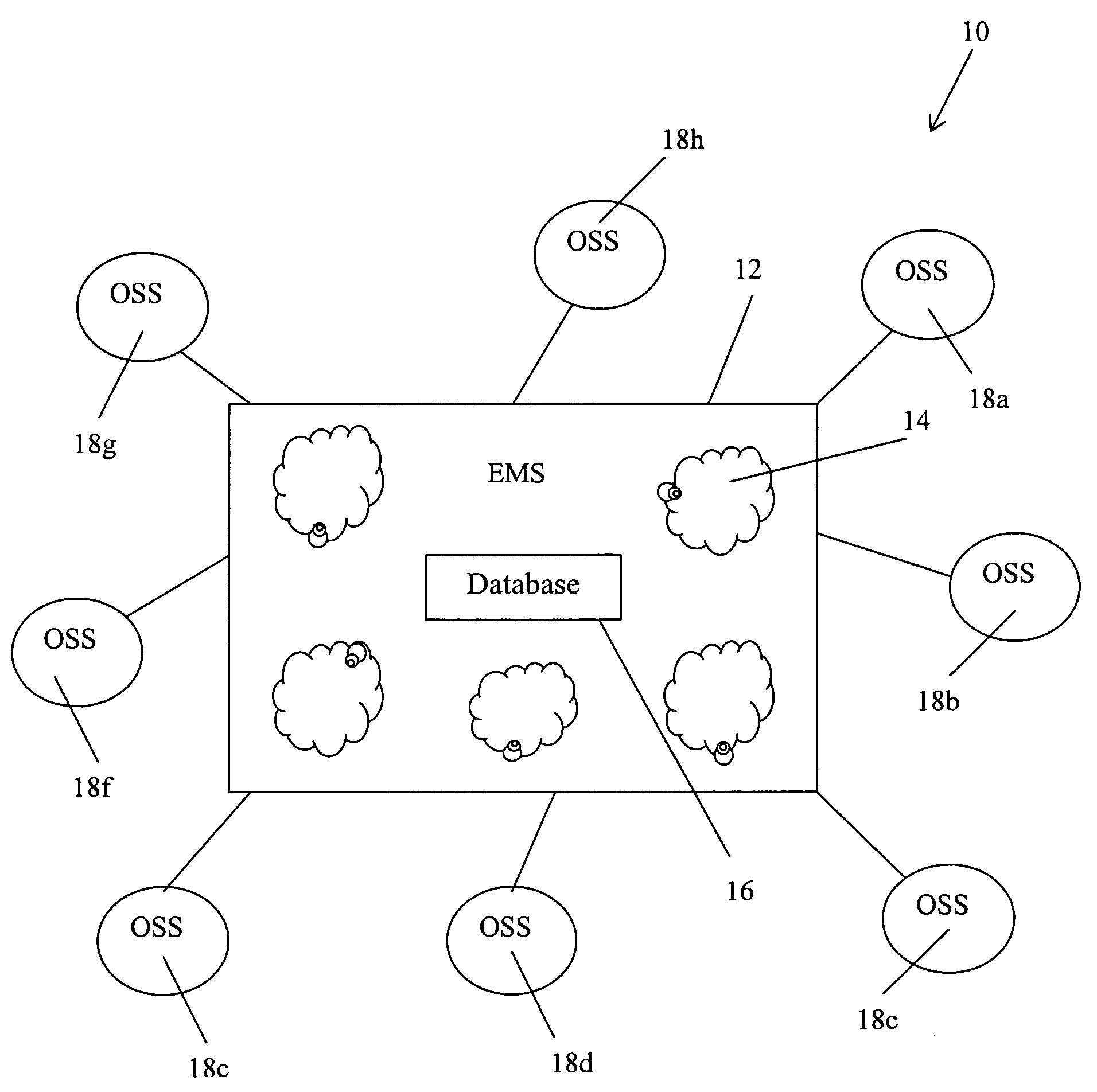 System and method for testing automated provisioning and maintenance of Operations Support Systems