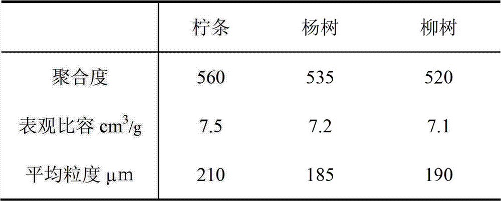 Biological flora and method for preparing cellulose for additive through same