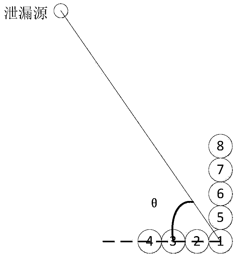 Spacecraft ontrack leakage orientation method