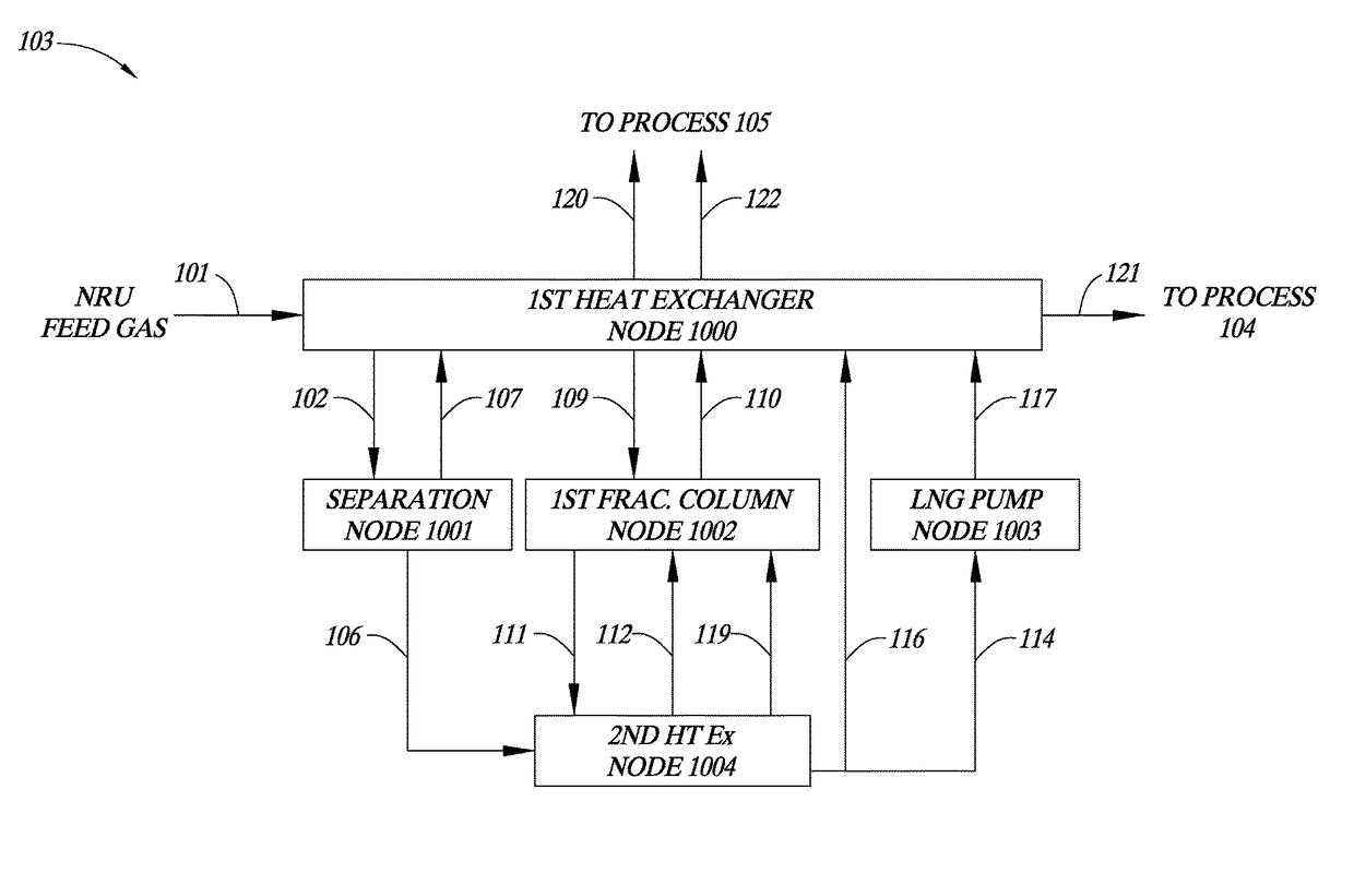 System and method for separating wide variations in methane and nitrogen