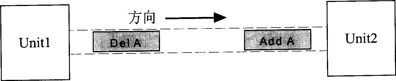 Message transmission method and device