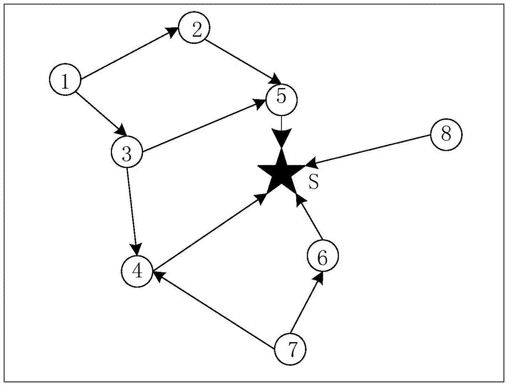 A Semi-structured Transmission Scheduling Method for Data Collection in Wireless Sensor Networks