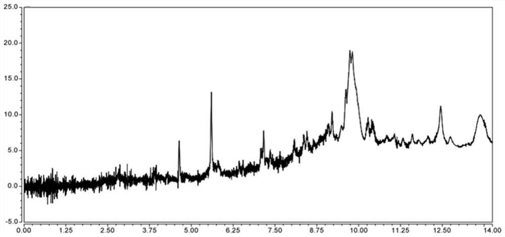 Method for detecting residual solvent in antiangitide by utilizing gas chromatographic method and application